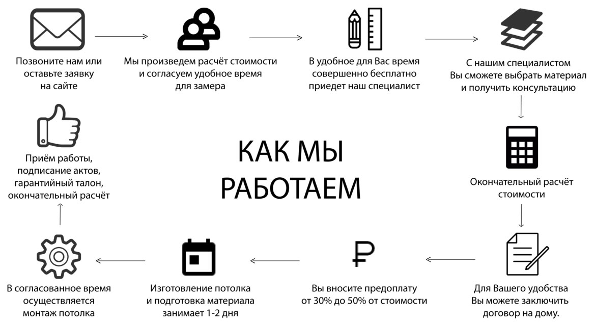 Натяжные потолки в Херсоне, Херсонской области